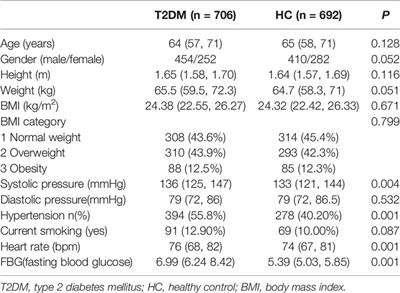 Impact of Body Mass Index on Static Postural Control in Adults With and Without Diabetes: A Cross-Sectional Study